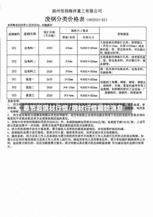 春节后钢材行情/钢材行情最新消息