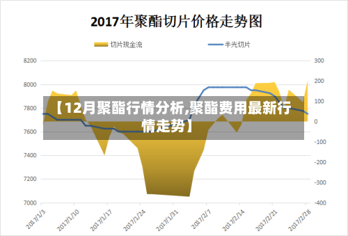 【12月聚酯行情分析,聚酯费用最新行情走势】-第2张图片