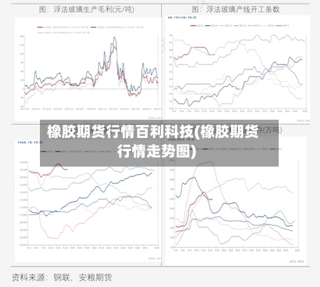 橡胶期货行情百利科技(橡胶期货行情走势图)-第2张图片