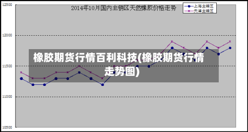 橡胶期货行情百利科技(橡胶期货行情走势图)-第3张图片