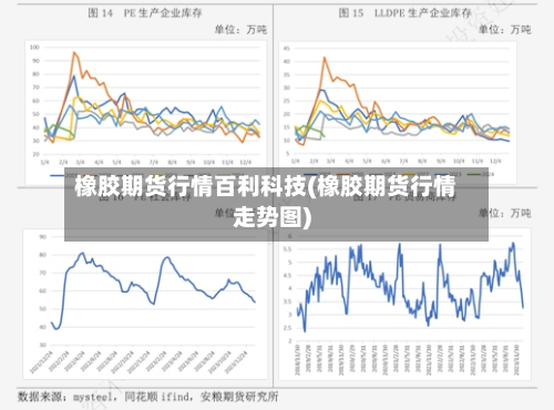 橡胶期货行情百利科技(橡胶期货行情走势图)-第1张图片