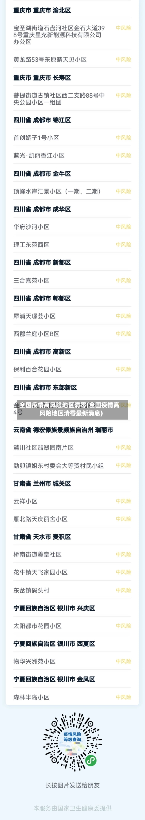 全国疫情高风险地区清零(全国疫情高风险地区清零最新消息)-第2张图片