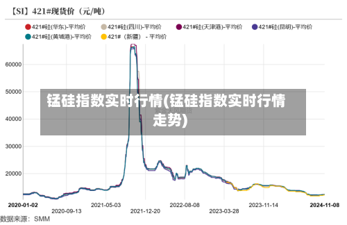 锰硅指数实时行情(锰硅指数实时行情走势)