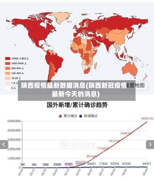陕西疫情最新数据消息(陕西新冠疫情最新今天的消息)-第2张图片