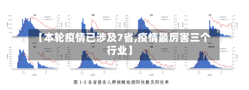 【本轮疫情已涉及7省,疫情最厉害三个行业】-第1张图片