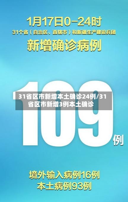 31省区市新增本土确诊24例/31省区市新增3例本土确诊