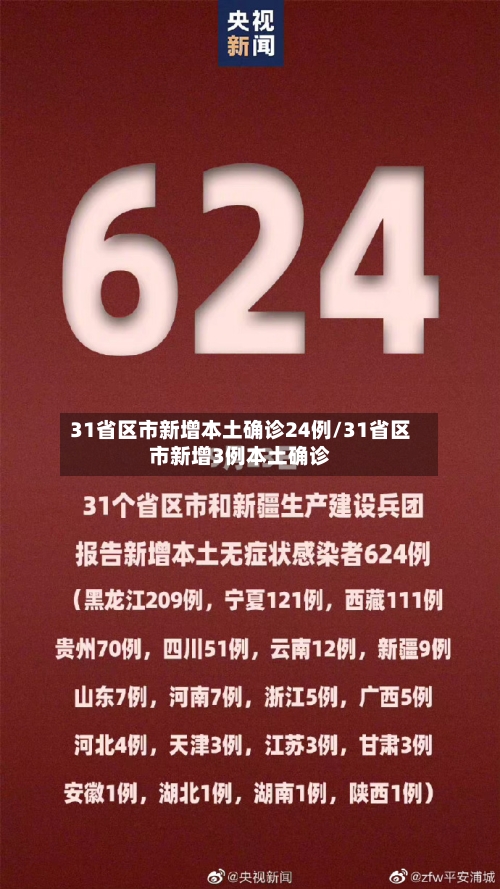 31省区市新增本土确诊24例/31省区市新增3例本土确诊-第2张图片