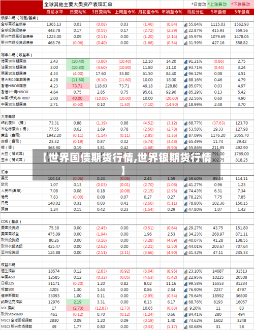 【世界国债期货行情,世界银期货行情】