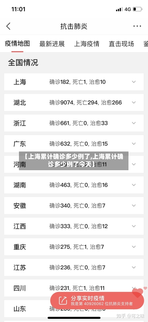 【上海累计确诊多少例了,上海累计确诊多少例了今天】-第2张图片