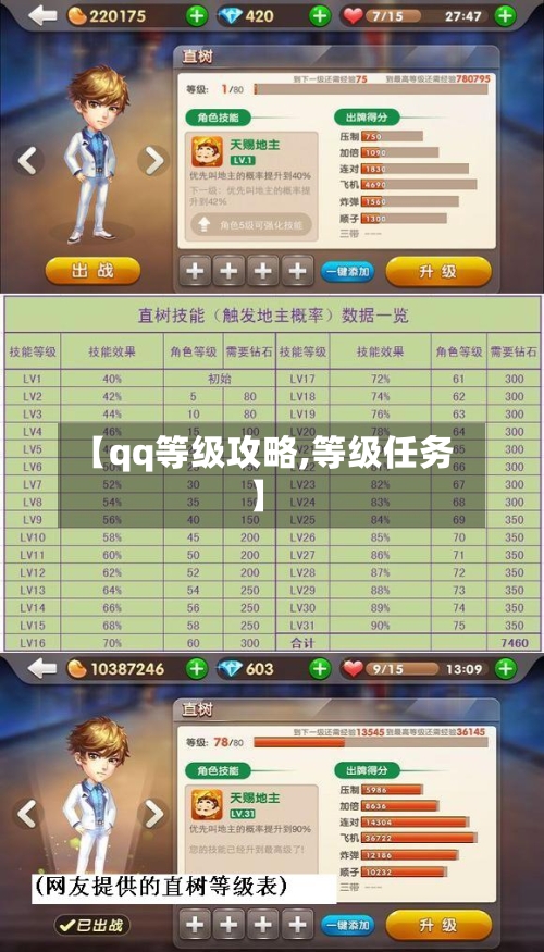 【qq等级攻略,等级任务】