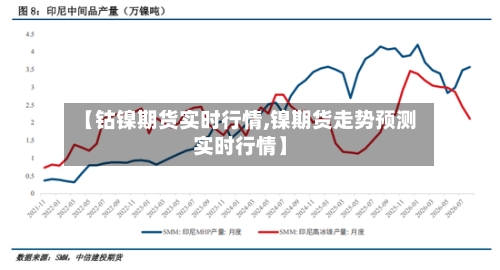 【钴镍期货实时行情,镍期货走势预测实时行情】-第3张图片