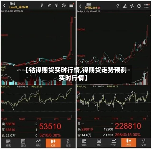 【钴镍期货实时行情,镍期货走势预测实时行情】-第1张图片