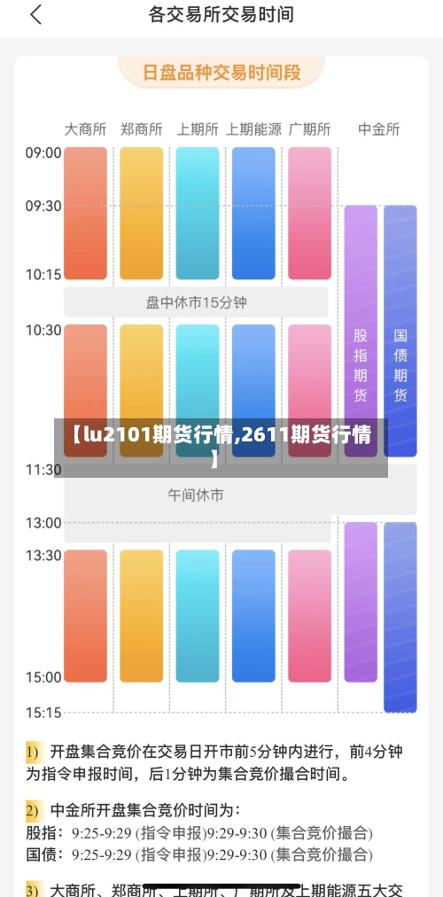 【lu2101期货行情,2611期货行情】