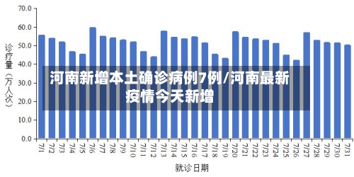 河南新增本土确诊病例7例/河南最新疫情今天新增-第2张图片