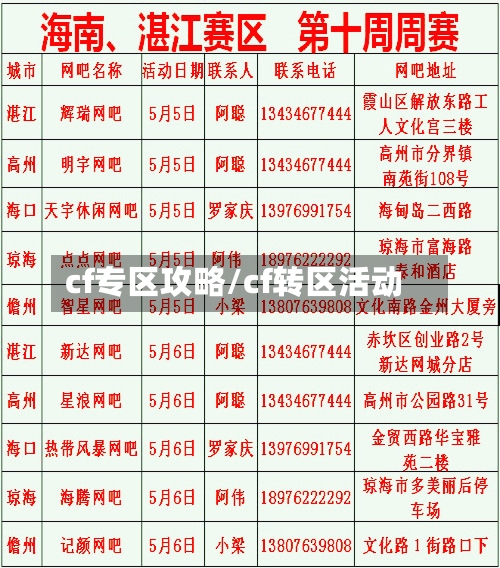 cf专区攻略/cf转区活动