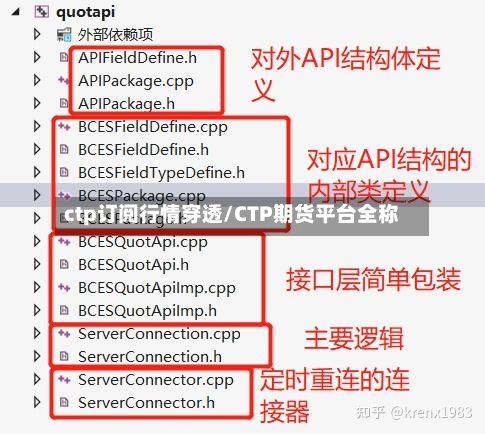 ctp订阅行情穿透/CTP期货平台全称-第3张图片