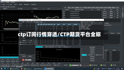 ctp订阅行情穿透/CTP期货平台全称-第2张图片