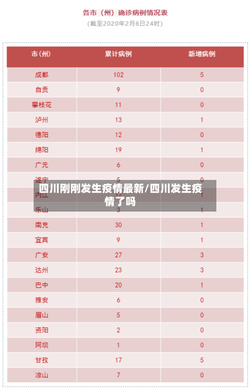 四川刚刚发生疫情最新/四川发生疫情了吗