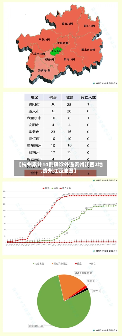 【杭州累计14例确诊外溢贵州江西2地,贵州江西地图】-第3张图片