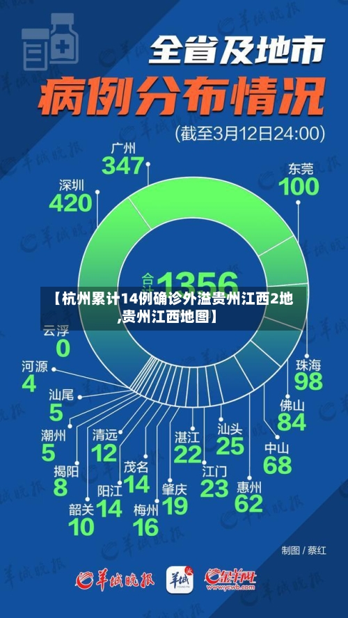 【杭州累计14例确诊外溢贵州江西2地,贵州江西地图】-第2张图片