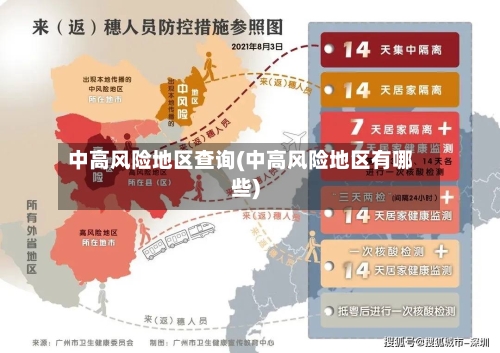 中高风险地区查询(中高风险地区有哪些)-第1张图片