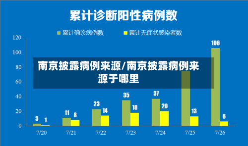 南京披露病例来源/南京披露病例来源于哪里-第2张图片