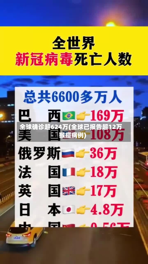 全球确诊超624万(全球已报告超12万猴痘病例)-第1张图片