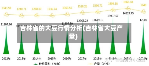 吉林省的大豆行情分析(吉林省大豆产量)-第1张图片