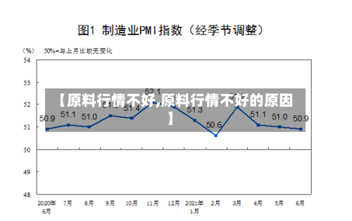 【原料行情不好,原料行情不好的原因】-第2张图片