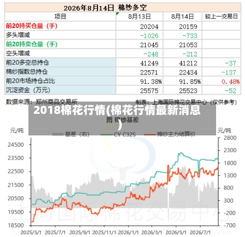 2018棉花行情(棉花行情最新消息)-第2张图片