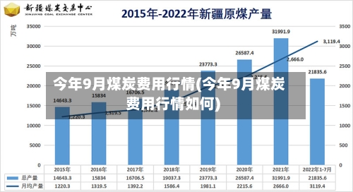 今年9月煤炭费用行情(今年9月煤炭费用行情如何)
