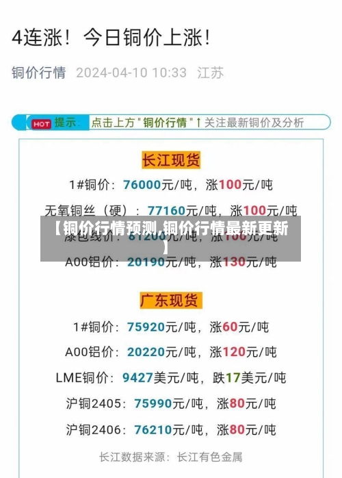 【铜价行情预测,铜价行情最新更新】