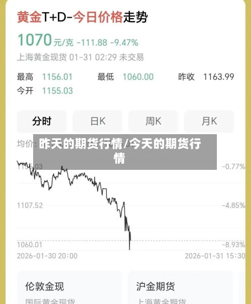 昨天的期货行情/今天的期货行情-第2张图片
