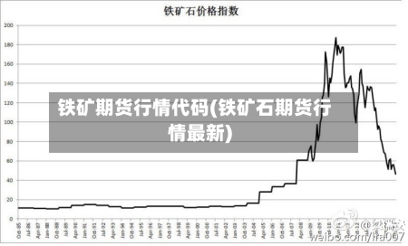 铁矿期货行情代码(铁矿石期货行情最新)-第1张图片