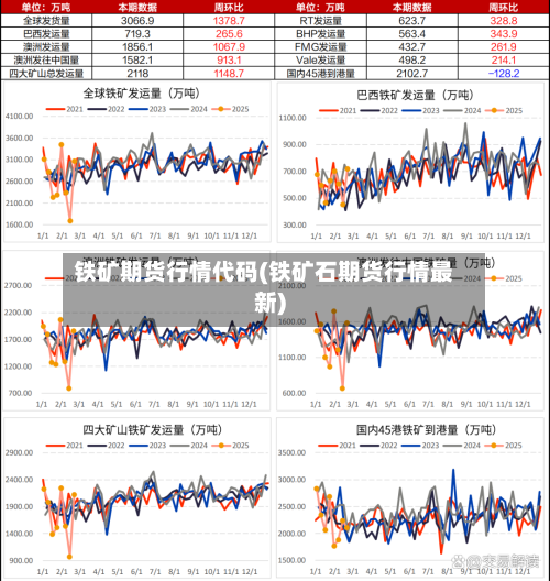 铁矿期货行情代码(铁矿石期货行情最新)-第2张图片