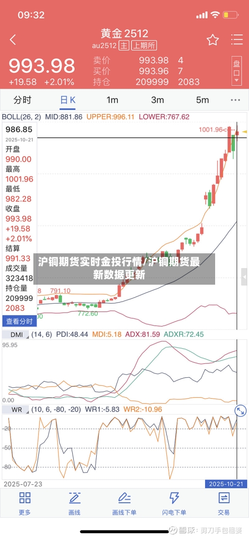 沪铜期货实时金投行情/沪铜期货最新数据更新-第1张图片