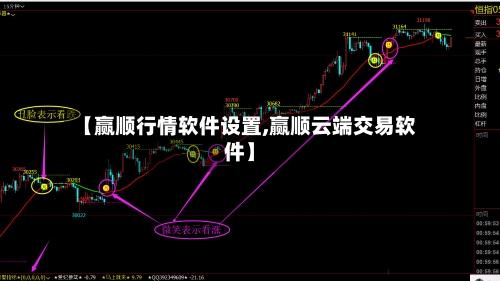 【赢顺行情软件设置,赢顺云端交易软件】-第1张图片