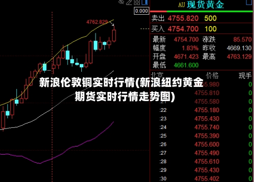 新浪伦敦铜实时行情(新浪纽约黄金期货实时行情走势图)-第1张图片