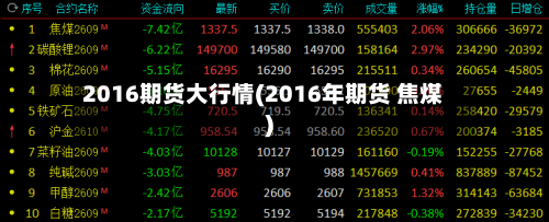 2016期货大行情(2016年期货 焦煤)-第3张图片