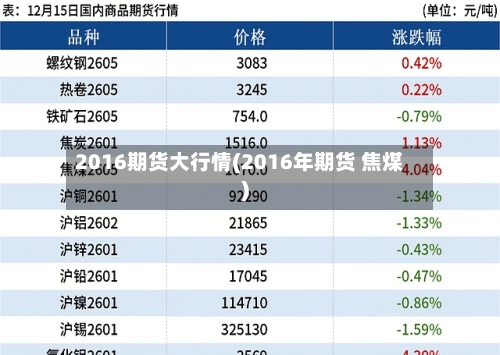 2016期货大行情(2016年期货 焦煤)-第2张图片