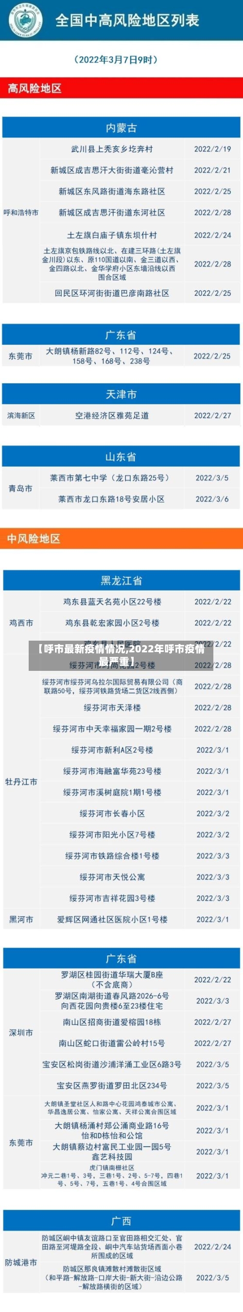 【呼市最新疫情情况,2022年呼市疫情最严重】-第1张图片