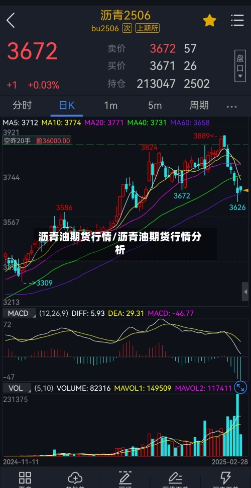 沥青油期货行情/沥青油期货行情分析-第3张图片