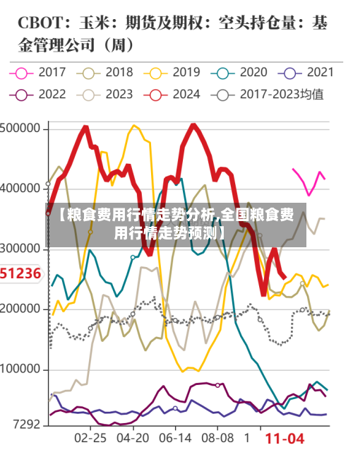 【粮食费用行情走势分析,全国粮食费用行情走势预测】