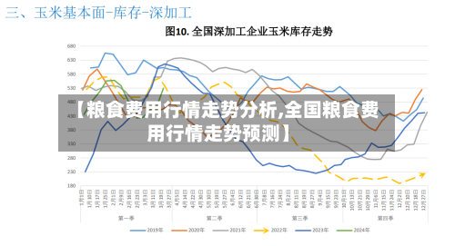 【粮食费用行情走势分析,全国粮食费用行情走势预测】-第3张图片