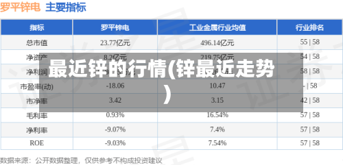 最近锌的行情(锌最近走势)-第3张图片