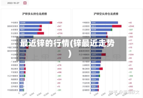 最近锌的行情(锌最近走势)