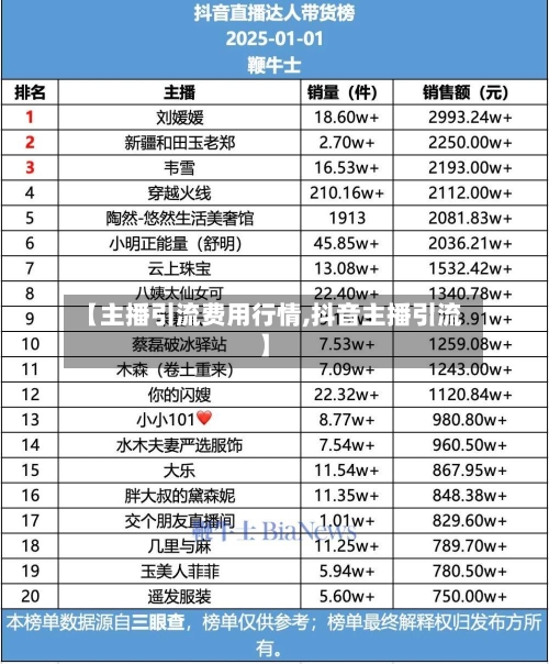 【主播引流费用行情,抖音主播引流】