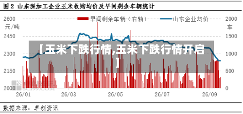 【玉米下跌行情,玉米下跌行情开启】-第2张图片