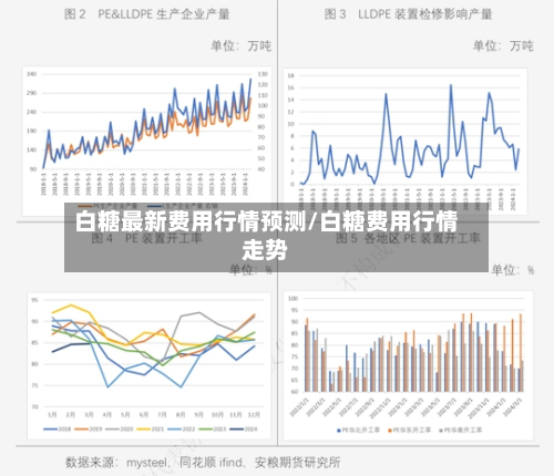 白糖最新费用行情预测/白糖费用行情走势-第2张图片