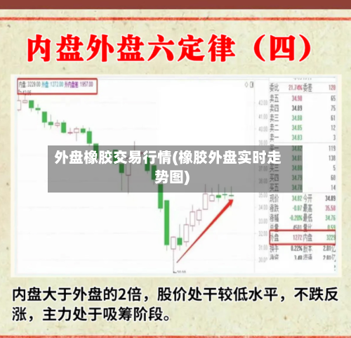 外盘橡胶交易行情(橡胶外盘实时走势图)-第2张图片